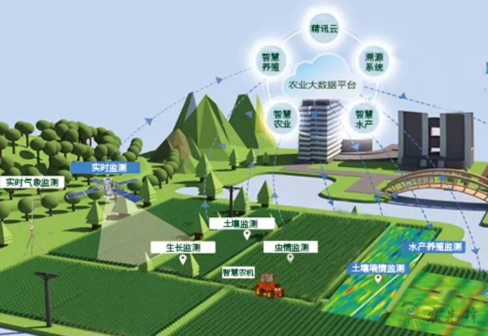 中國(guó)數(shù)字經(jīng)濟(jì)規(guī)模全球第二，&ldquo;農(nóng)業(yè)數(shù)字革命&rdquo;正在到來(lái)