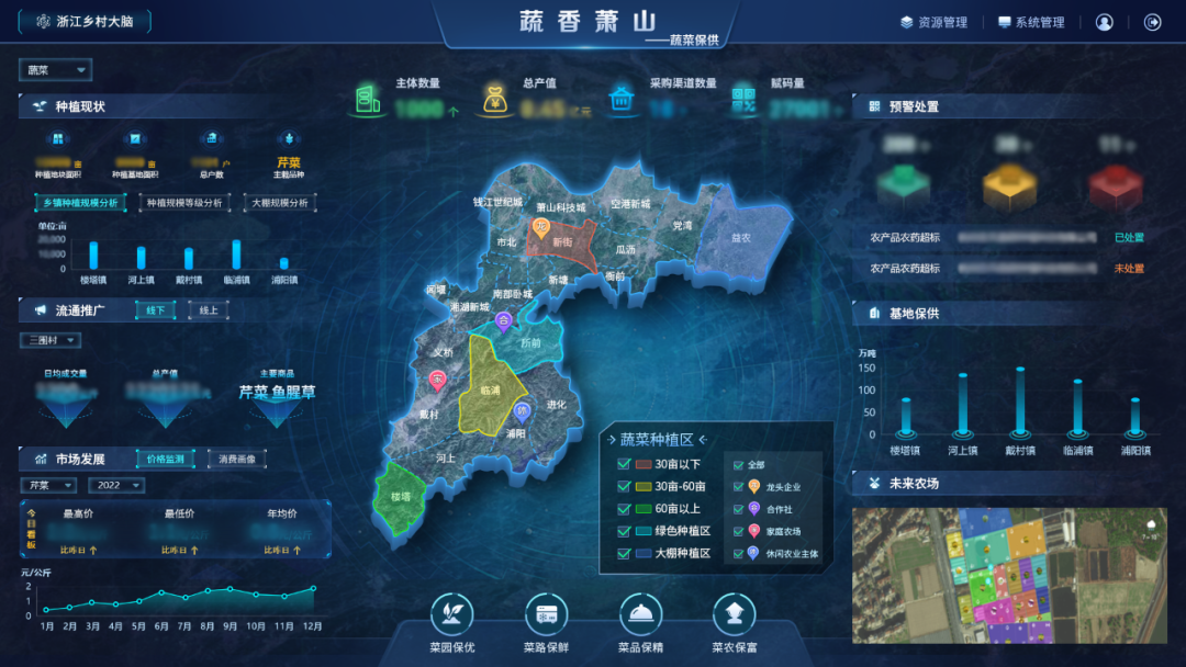 數(shù)字鄉(xiāng)村指數(shù)全國百強(qiáng)縣域榜單發(fā)布，位居榜單前十的縣域都做了啥？