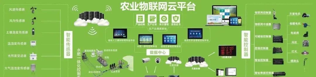 未來農(nóng)業(yè)10大科技趨勢和創(chuàng)新、亮點