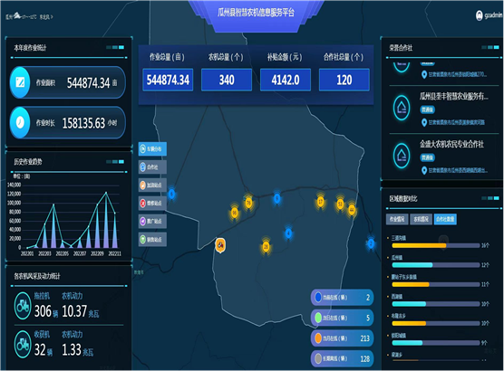 農(nóng)機裝北斗 種田更輕松 農(nóng)業(yè)更智慧